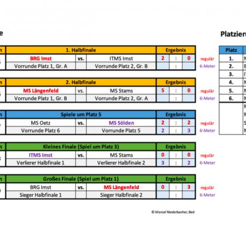 futsal5